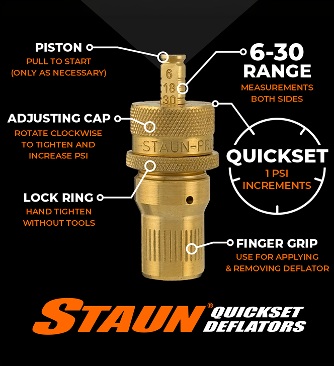 Staun Quickset Deflator diagram: adjusting cap, lock ring, piston, and finger grip, adjustable 6-30 PSI in 1 PSI increments